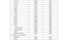 7月11日24时起，国内汽、柴油每吨分别提高110元、105元